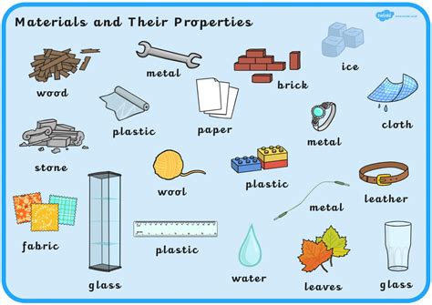 All these materials are FREE when you .